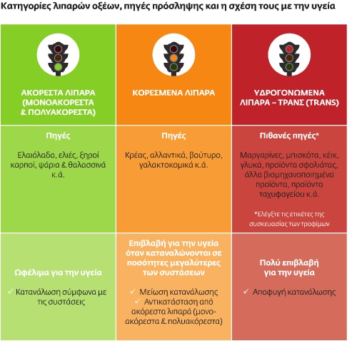Αυστηρά όρια στην περιεκτικότητα trans λιπαρών οξέων στα τρόφιμα θέτει νέα ευρωπαϊκή νομοθεσία