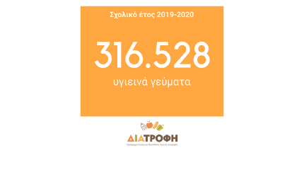 Ολοκληρώθηκε η 9η χρονιά του Προγράμματος ΔΙΑΤΡΟΦΗ σε σχολεία ευπαθών περιοχών – Δίπλα στους μαθητές και την περίοδο της πανδημίας