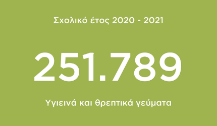 Πολύτιμη βοήθεια σε μαθητές που το έχουν ανάγκη από το Πρόγραμμα ΔΙΑΤΡΟΦΗ